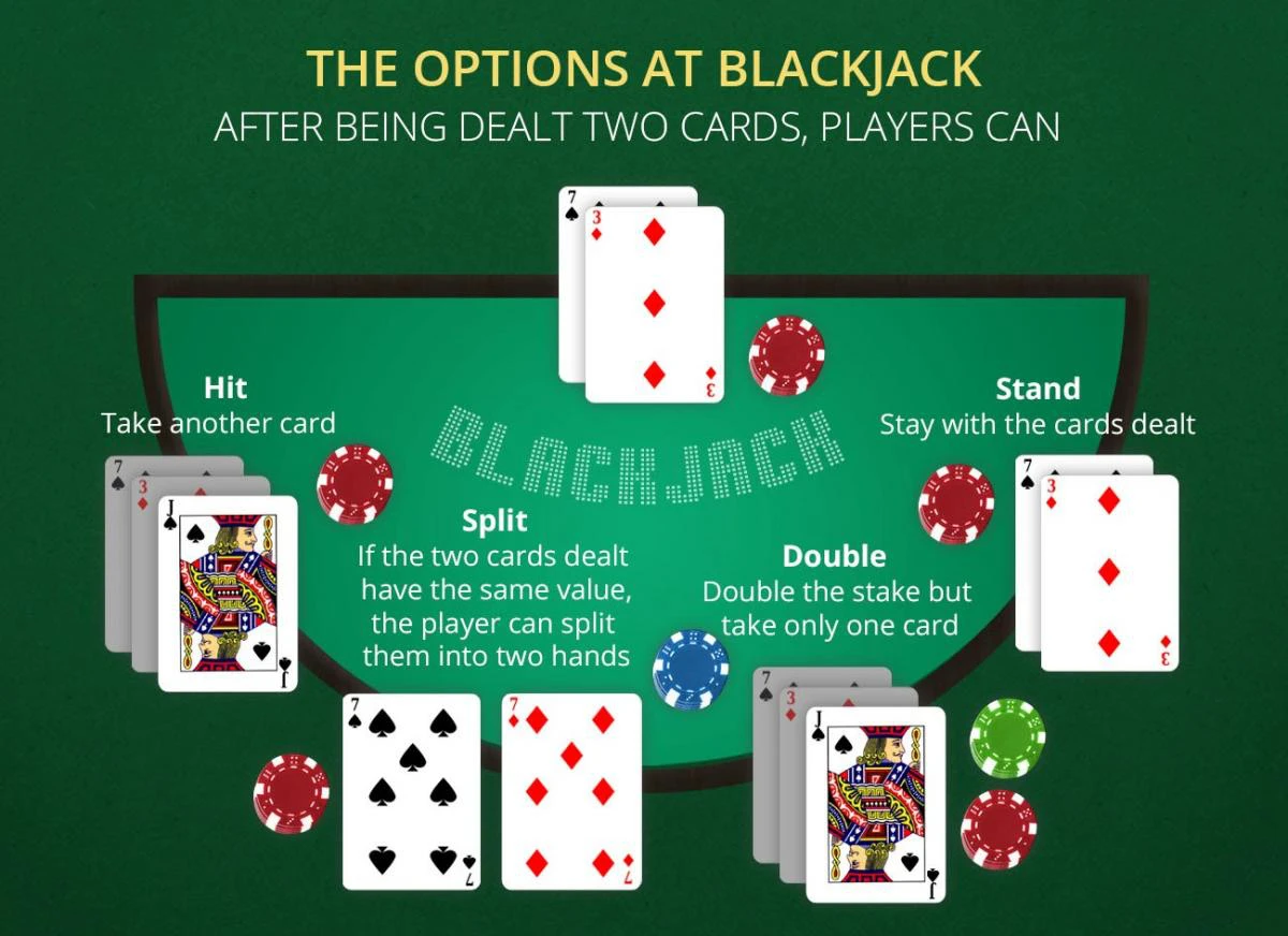 BlackJack-darbības-pie-galda