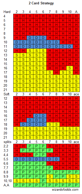Kāršu stratēģija 2-karsu-strategija
