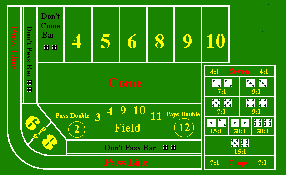 Craps kazino kauliņi