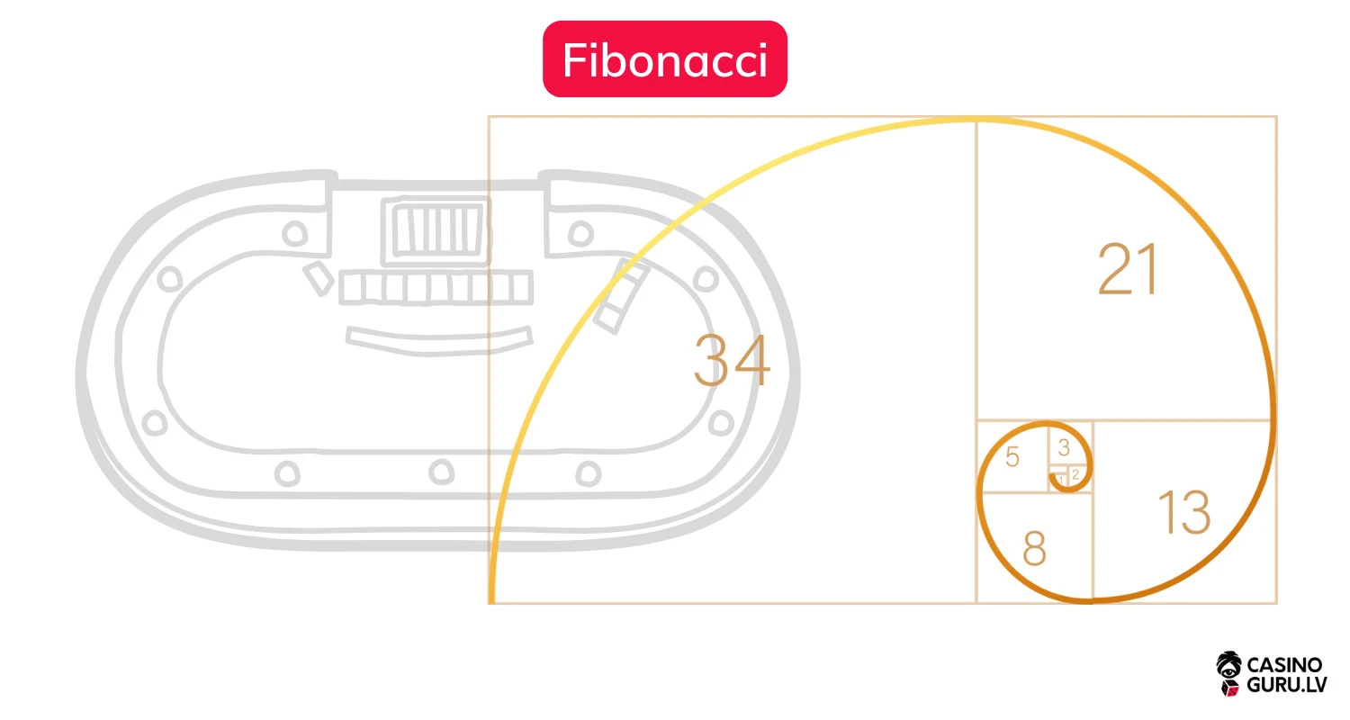 Fibonacci stratēģija fibonacci-strategija