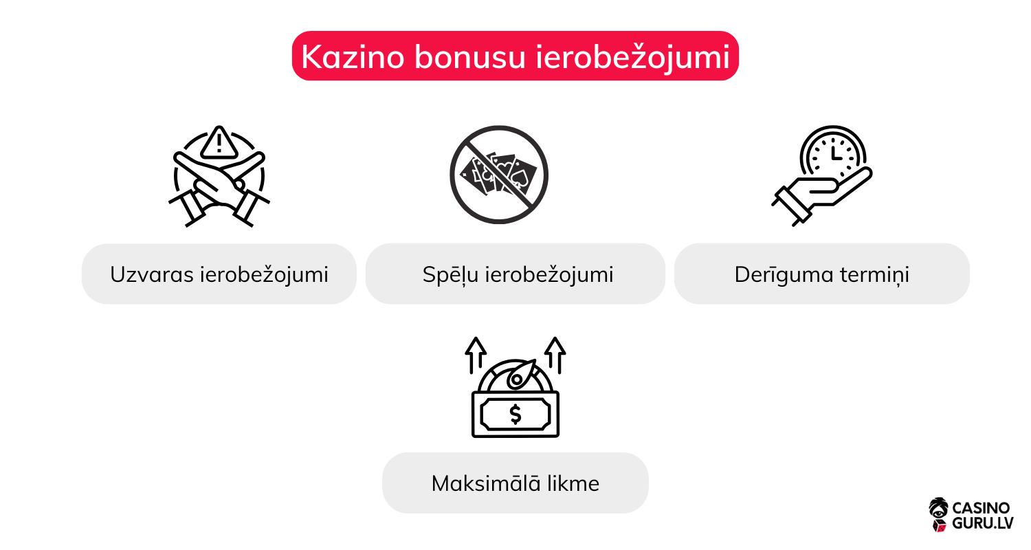 kazino-bonusu-ierobežojumi