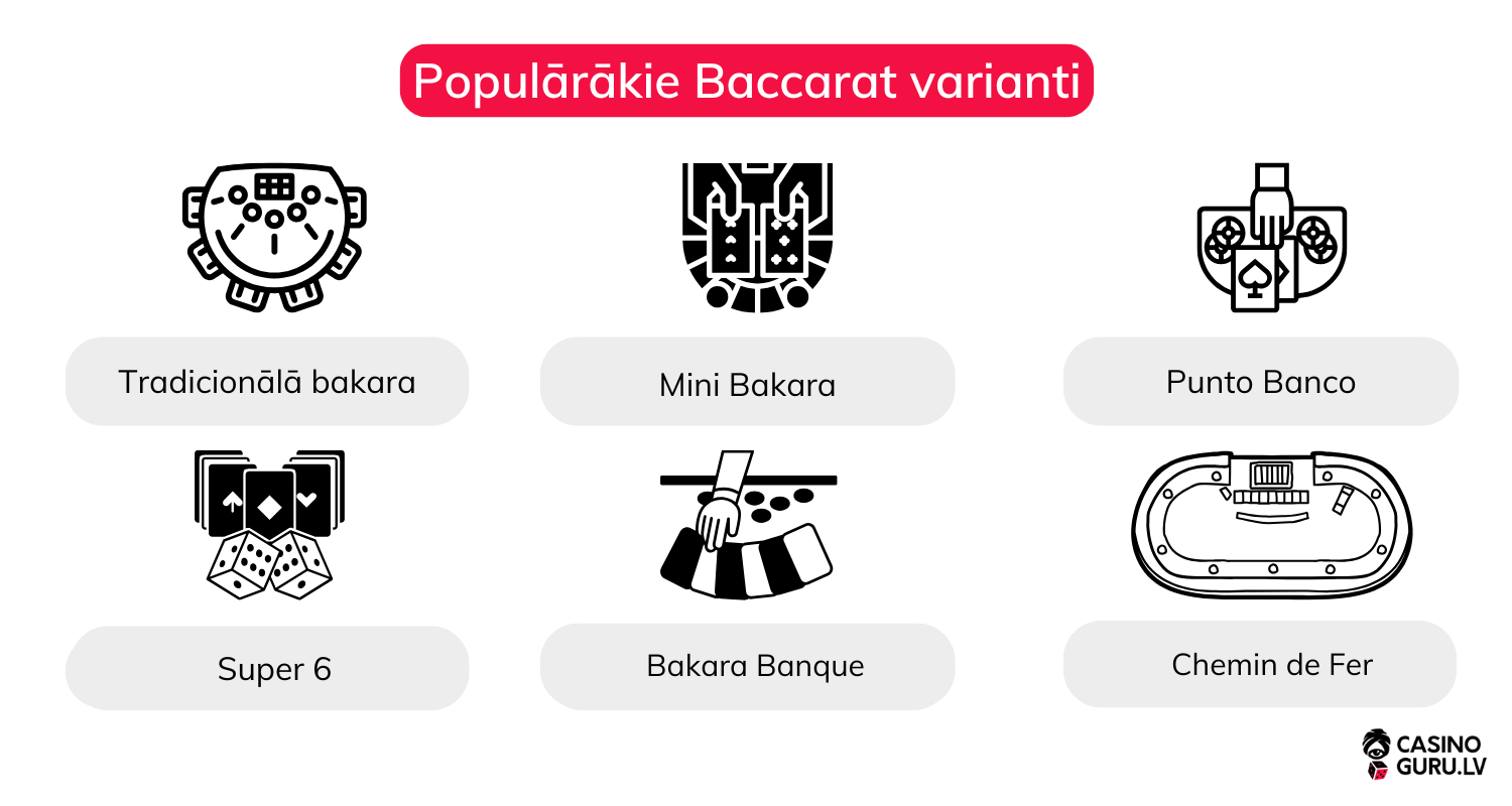 Populārākie Baccarat varianti popularakie-baccarat-varianti