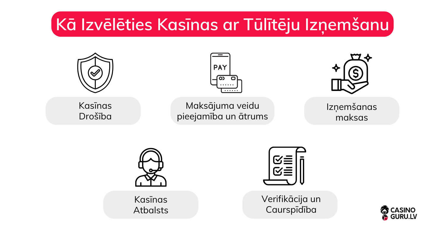 Kā Izvēlēties Kasīnas ar Tūlītēju Izņemšanu Kā-Izvēlēties-Kasīnas-ar-Tūlītēju-Izņemšanu