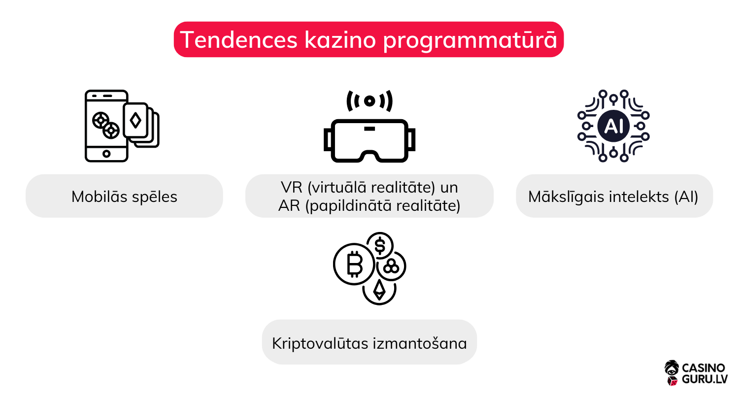 Tendences-kazino-programmatūrā