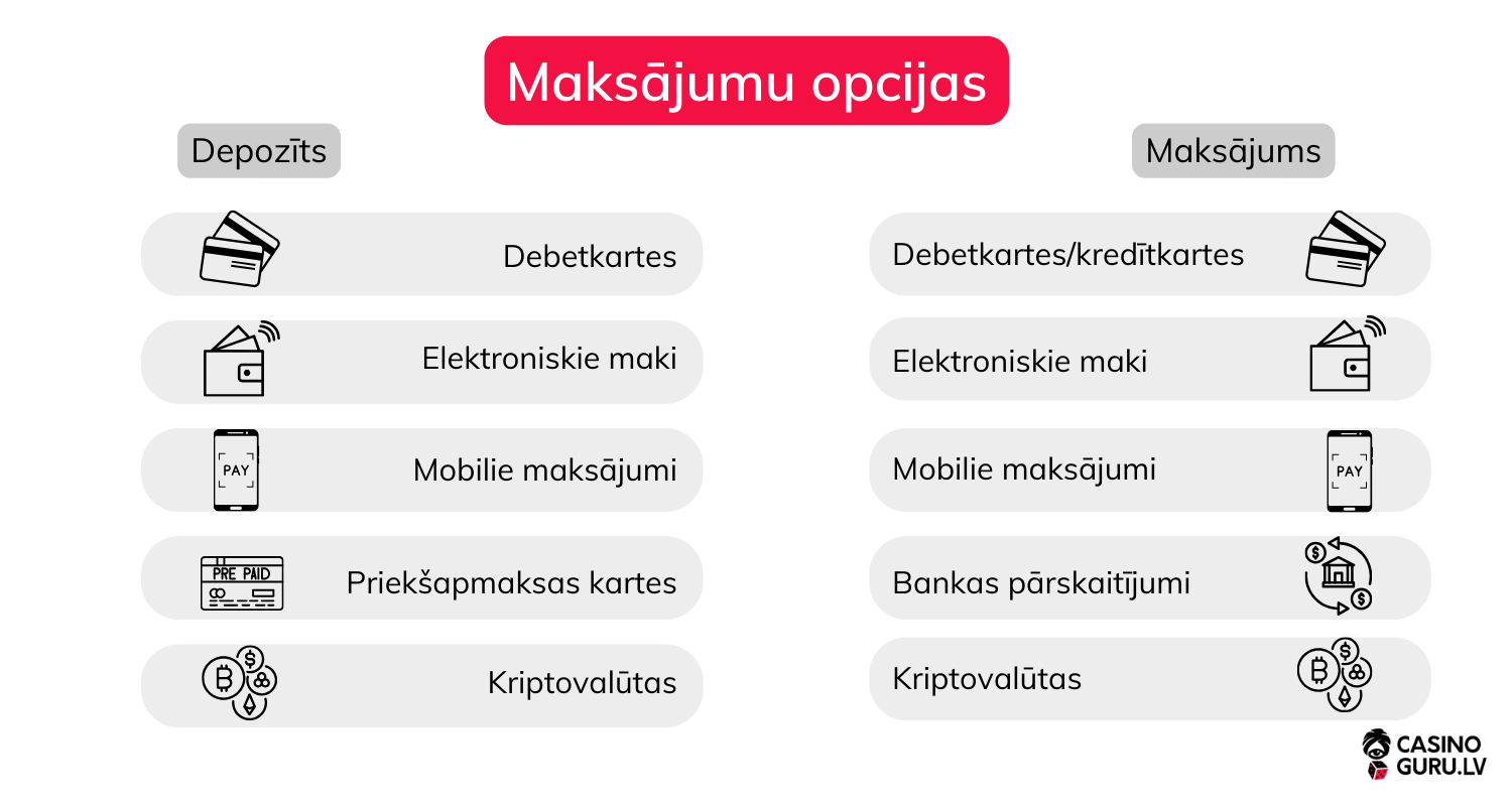 maksājumu-opcijas