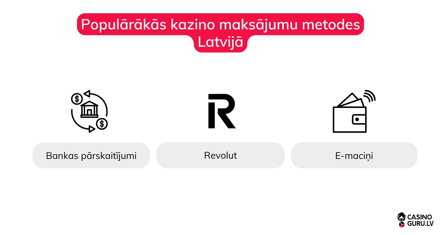 populārākās-kazino-maksājumu-metodes-latvijā