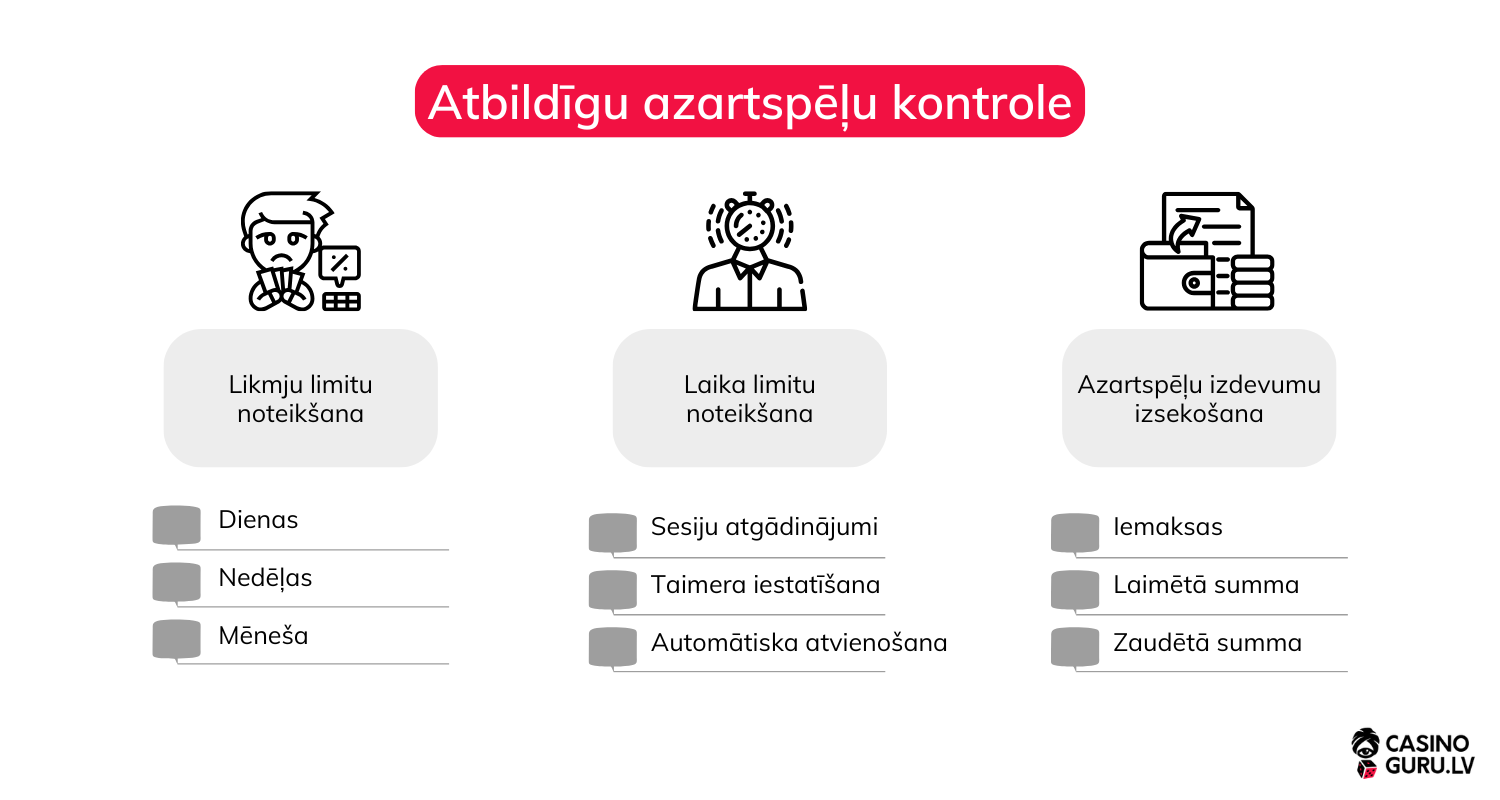 atbildigas-spelesanas-pasakumi