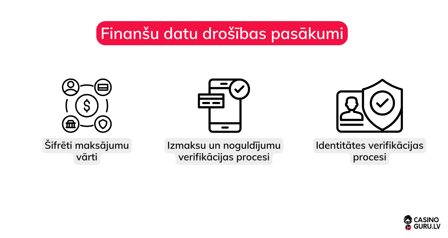 finansu-datu-drosiba-tiessaistes-kazino