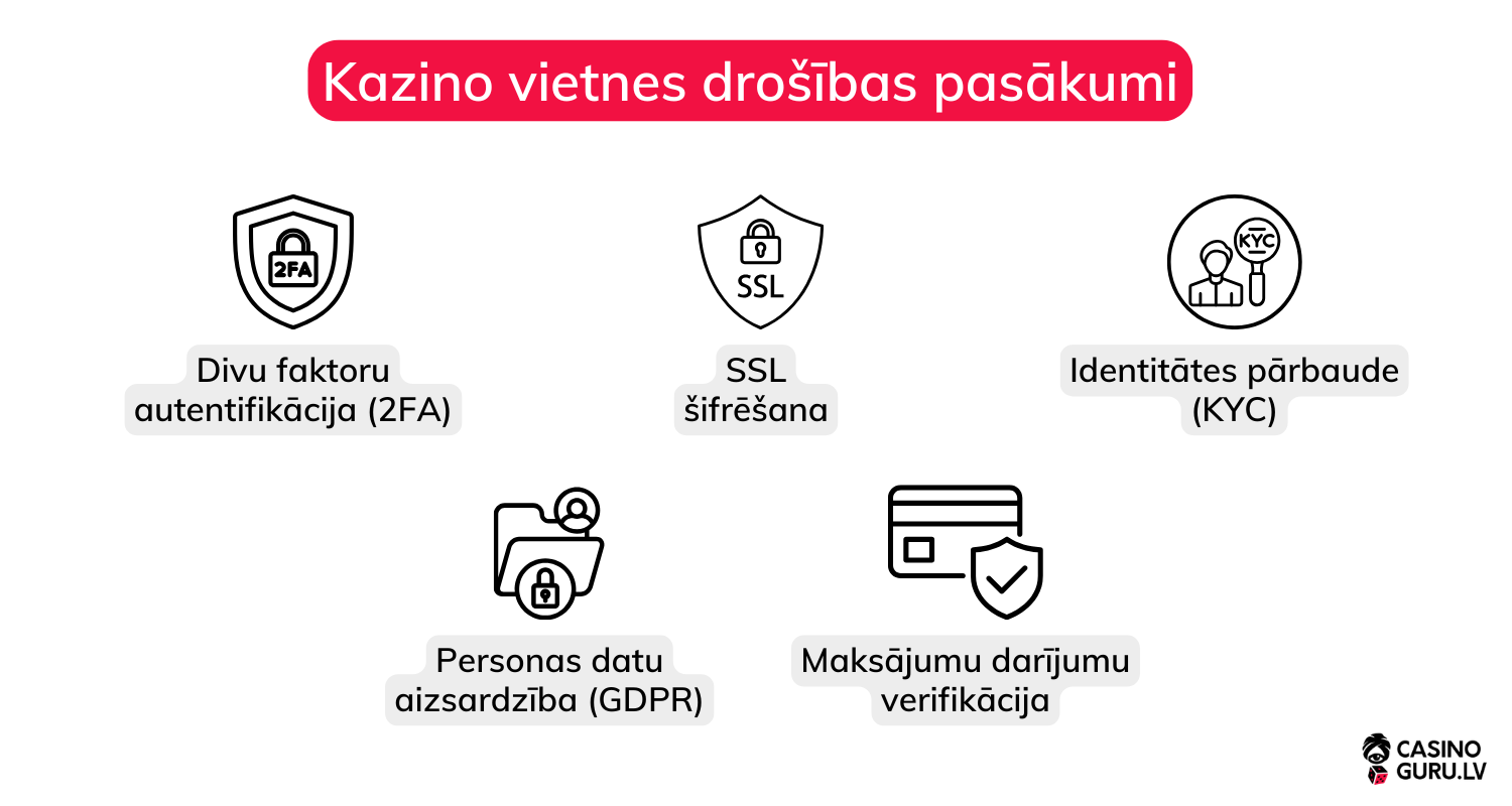 kazino-drosibas-pasakumi