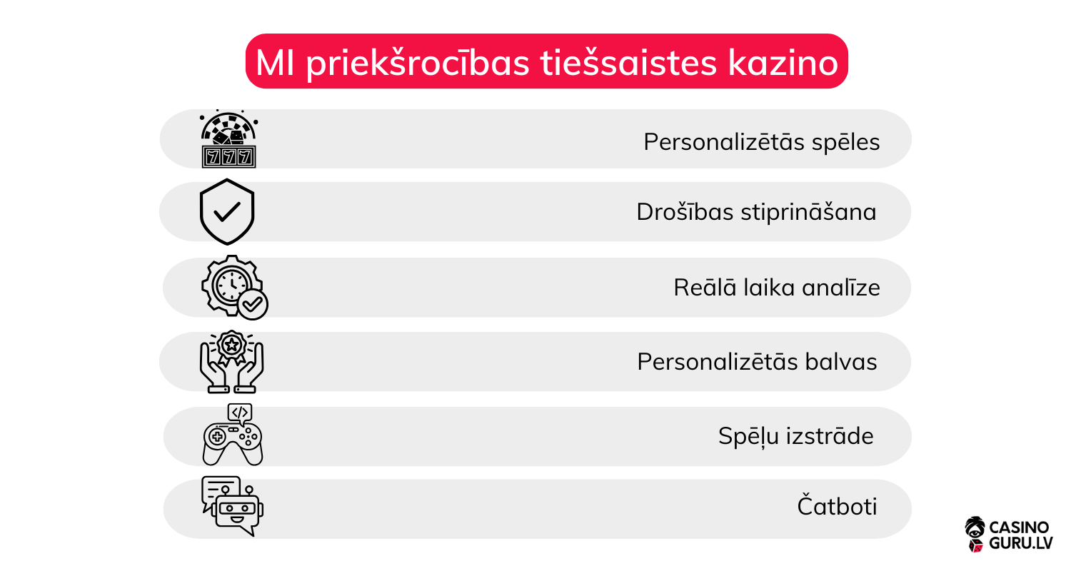 maksligais-intelekts-kazino-speles