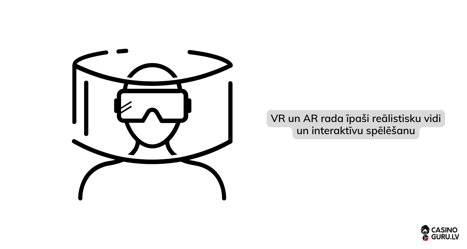 virtuala-un-papildinata-realitate-interneta-kazino