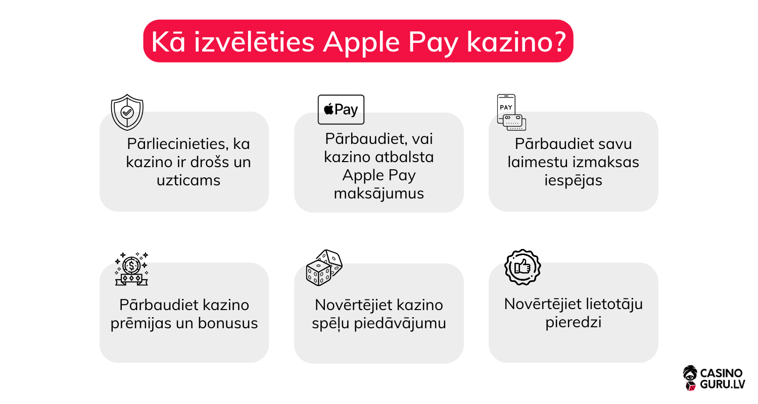 Apple Pay online kazino apple-pay-online-kazino