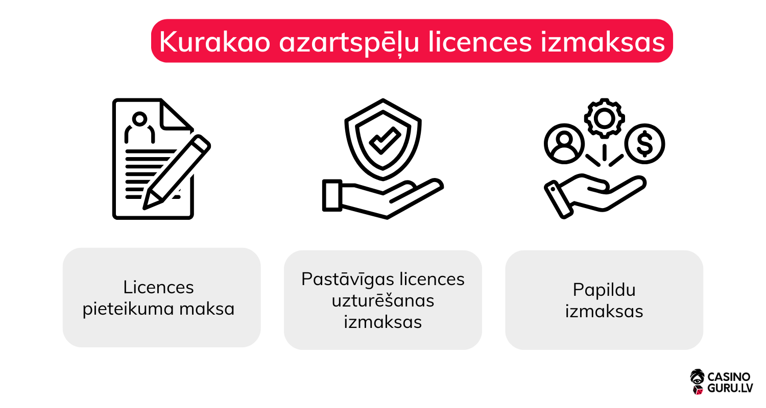 Kurakao licence Kirasao-licence