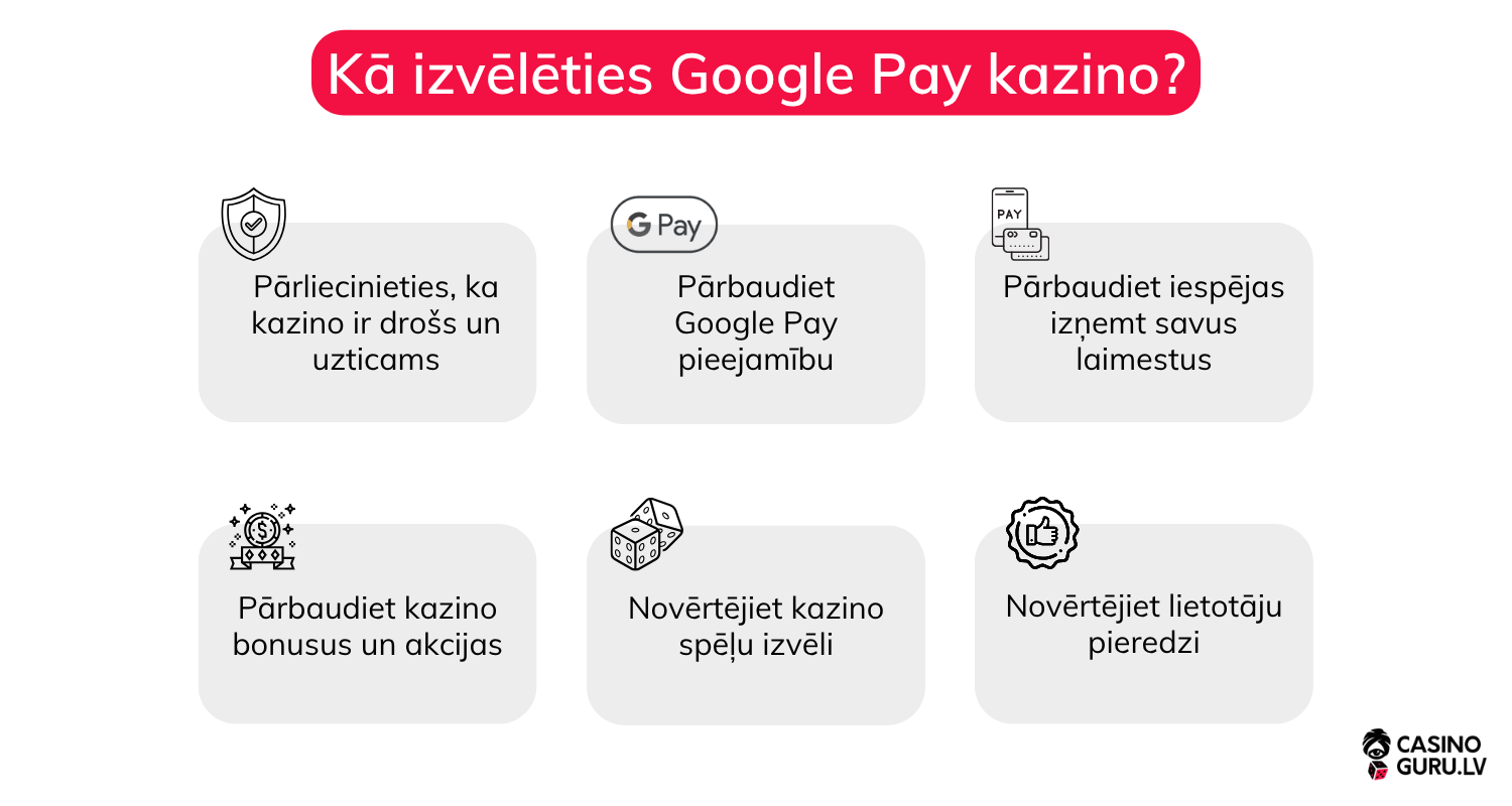 Labākie Google Pay kazino labakie-google-pay-kazino