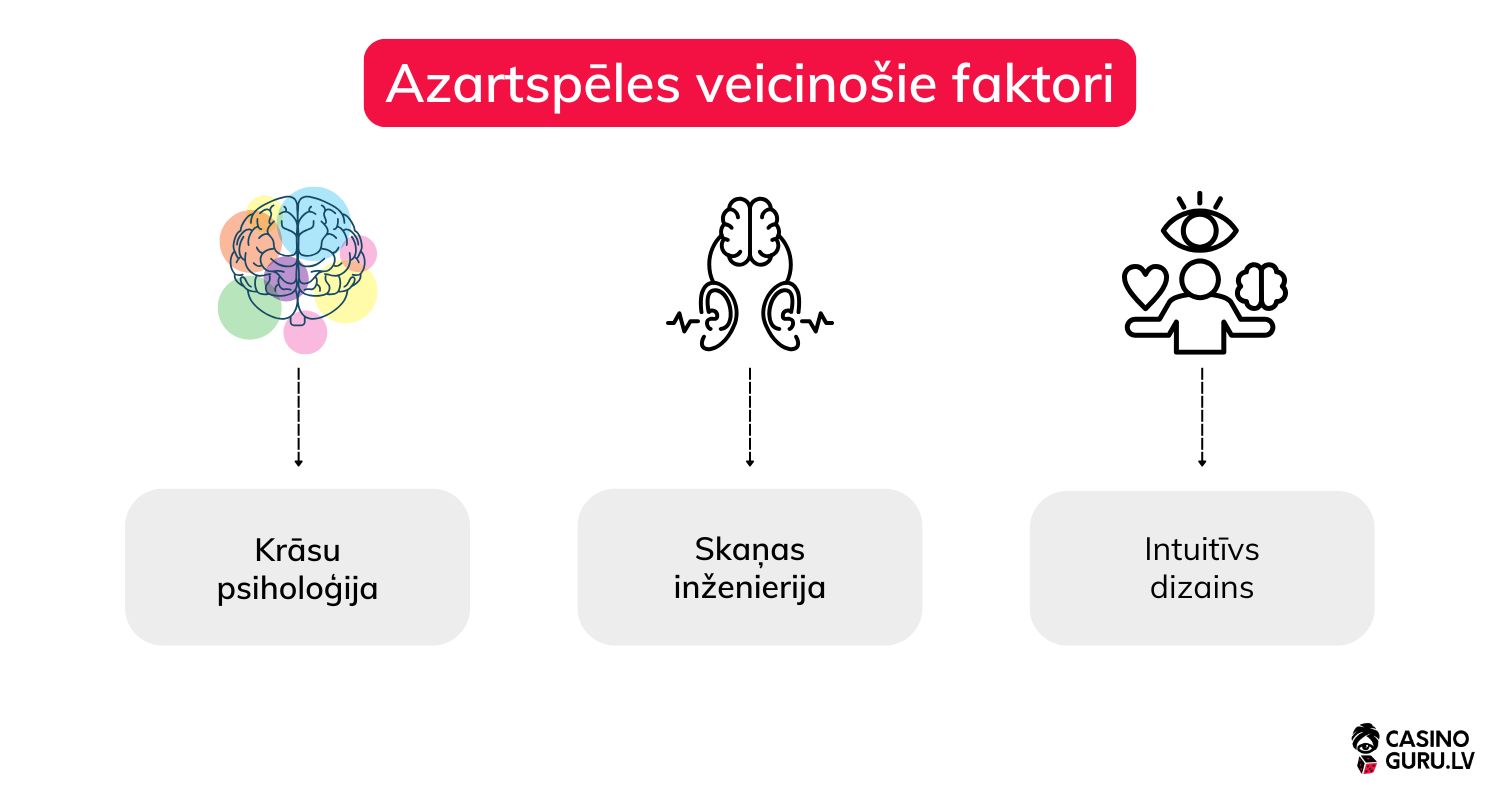 Azartspēļu psiholoģija azartspelu-psihologija