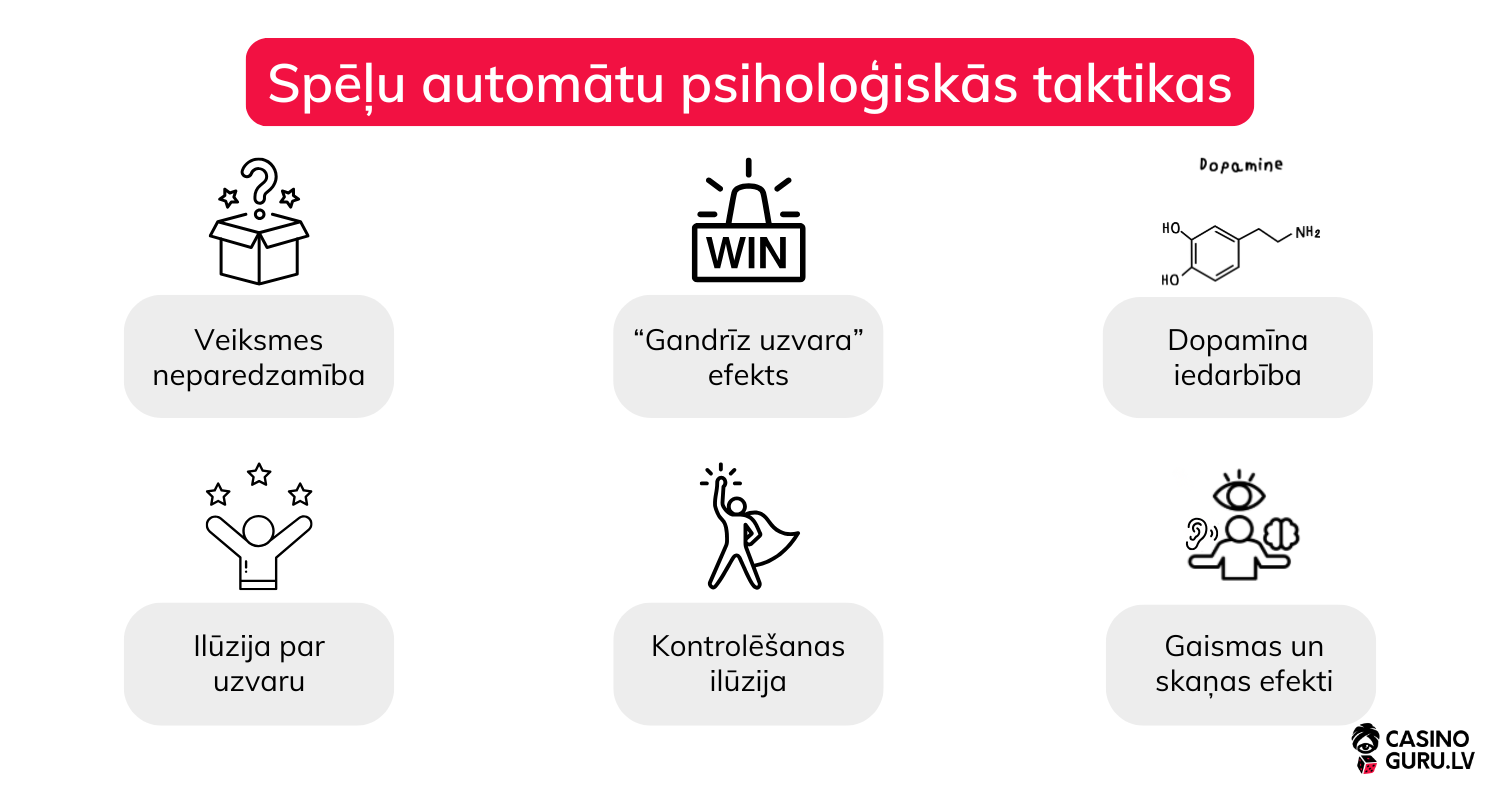 Spēļu automātu psiholoģija spelu-automatu-psihologija