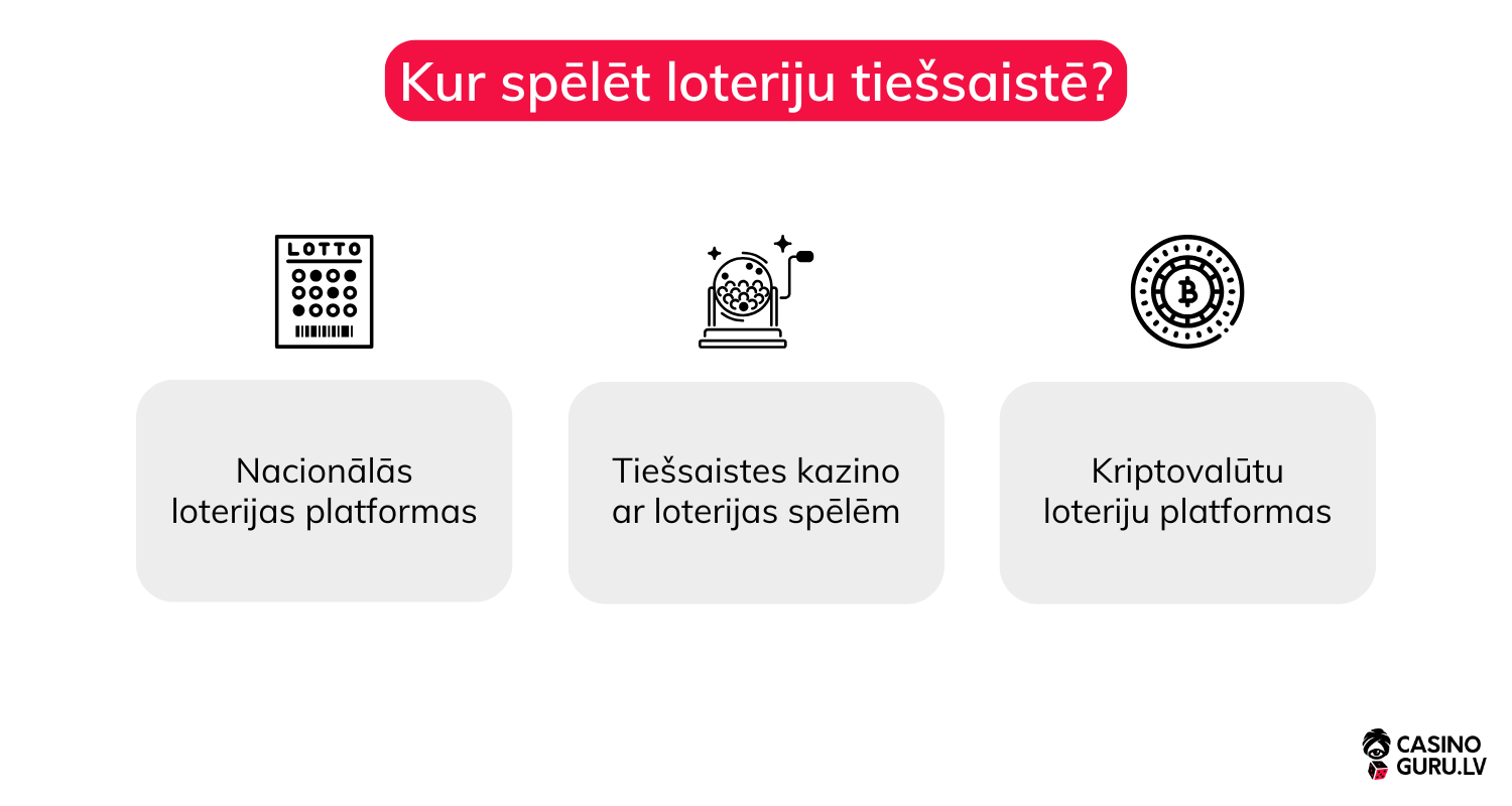 Tiešsaistes loterija tiessaistes-loterija