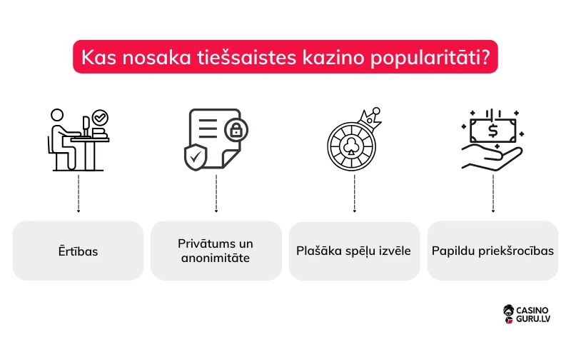 Kapec-cilveki-izvelas-tiessaistes-kazino Kapec-cilveki-izvelas-tiessaistes-kazino