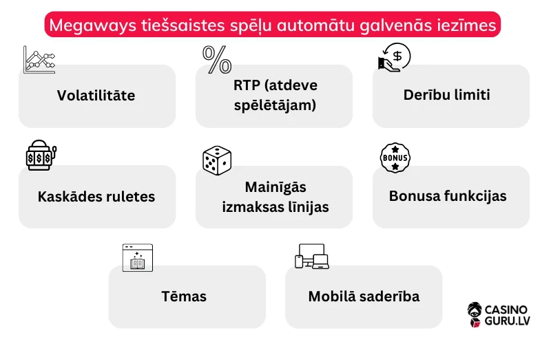 megaways-tiessaistes-spelu-automatu-galvenas-iezimes megaways-tiessaistes-spelu-automatu-galvenas-iezimes